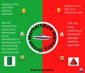 red and green boat markers.